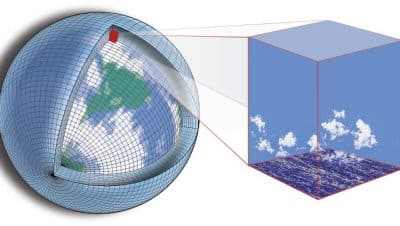 ClimateModel