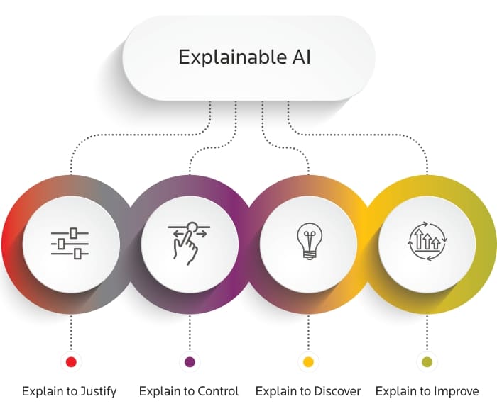explainable-ai
